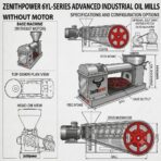 ZENITHPOWER OIL MILL 6YL-80 (5.5KW) WITHOUT MOTOR - Image 7